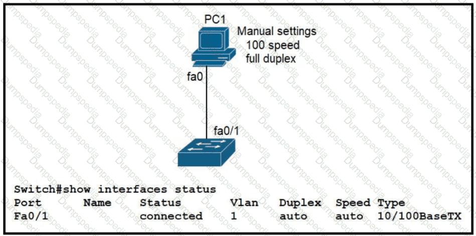 101