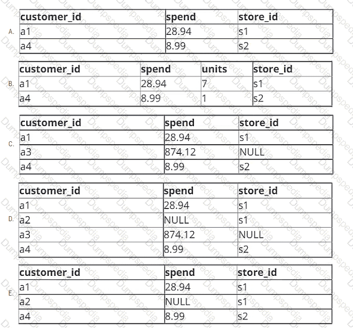 52